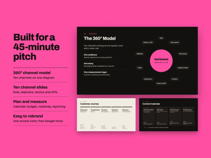 360 Digital Marketing Strategy: Agency Pitch Deck Template