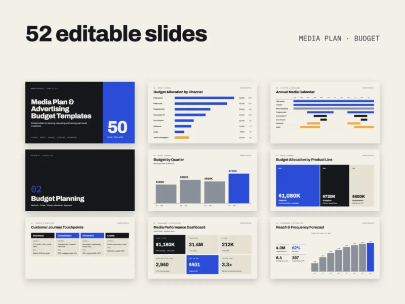 Media Plan & Advertising Budget Templates- 52 Editable PowerPoint Slides